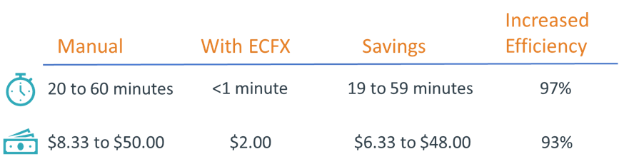 diagram of ECFX Efficiency